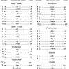 Text2phonetics is a photransedit online application that transcribes small english texts into broad phonetic transcriptions in the international phonetic alphabet (ipa). 1