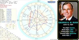 Pin By Astroconnects On Famous Geminis Birth Chart Chart