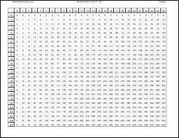 Table Of 250 Multiplication