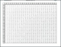 41 All Inclusive Multiplication Table To 500