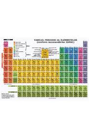 Tabelul periodic al elementelor, cunoscut în formă populară drept tabelul periodic al lui mendeleev curpinde toate elementele chimice, aranjate în funcție de proprietățile lor fizice și chimice. Tabelul Periodic Al Elementelor Libris