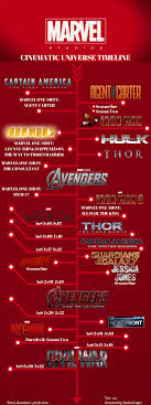 It Would Take About 9 Days To Watch All Of These Marvel Marvel Cinematic Universe Marvel Cinematic