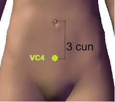 Chakras <> Acupuntura