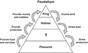 Feudal System Diagram Empty Wiring Diagram