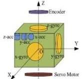 Calibration method for misalignment angles of a fiber optic ...