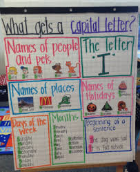 22 awesome first grade anchor charts that we cant wait to