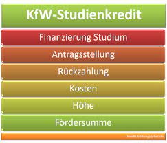 Последние твиты от deutsche bank (@deutschebank). Kfw Studienkredit Forderung Von Studenten Anspruch Kosten Antrag