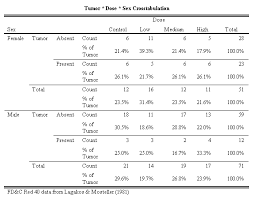 Spss Library An Introduction To Spss Pivot Tables