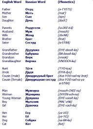 Basic Russian Russian Language Russian Language Learning Learn Russian Alphabet