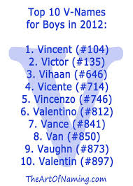 The Art Of Naming Featured Names S Names For Boys Baby Names Boy Names