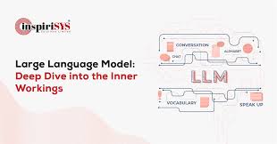 Image result for Large Language Model