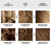 Image result for goldwell kerasilk treatment how to use