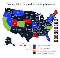 Notary Education And Exam Requirements
