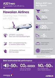 Airways Exclusive The Hawaiian A321neo Inaugural Flight
