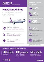 airways exclusive the hawaiian a321neo inaugural flight