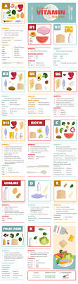 A Chart Of Vitamin Rich Foods Tfe Times