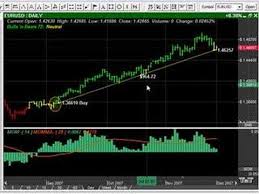 Stocks Futures Forex Live Charting Software Trading Platform
