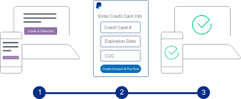 If you prefer to use a debit card, this can be linked where a mastercard or visa logo. Subscriptions Overview