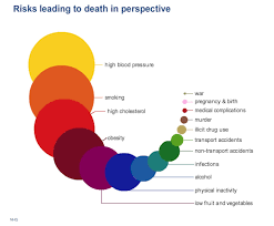 The Things Most Likely To Kill You In One Infographic The