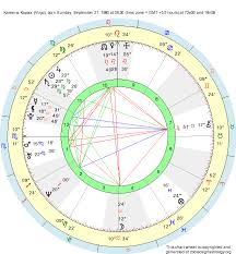 Kareena Kapoor Birth Chart Unbiased Kareena Kapoor Natal Chart