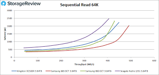 kingston dc500r enterprise ssd review storagereview com