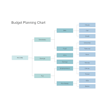 budget planning chart