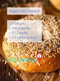 Pin On Calories And Carbohydrates Points