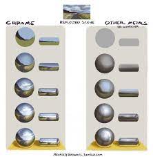 Novosti Digital Painting Tutorials Photoshop Tutorial Metal Drawing