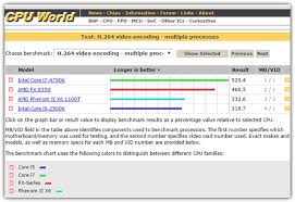 5 websites compare the speed and cpu performance from the