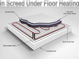 Floor Finishes Tiles Screed Floors Rehau