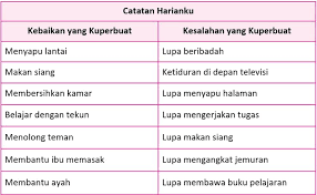 Kunci jawaban tema 7 kelas 5 halaman 165 sampai 172. Kunci Jawaban Halaman 164 165 166 168 172 173 Tema 7 Kelas 5 Buku Pelajaran Buku Kunci