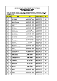 Jadwal tes nomor peserta psikotes pt astra daihatsu motor bintaro. Hasil Psikotes Pt Bursa Kerja Khusus Bkk Musaba Karya Facebook