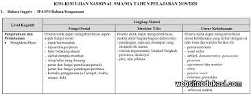 Download kisi kisi un sma 2020 resmi untuk semua mata pelajaran. Kisi Kisi Un Bahasa Inggris Sma Tahun 2020 Websiteedukasi Com