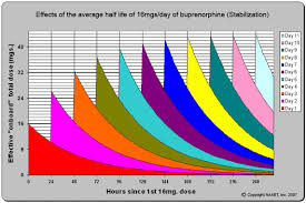 Tapering Off Buprenorphine Taper Schedule Taper Calculator