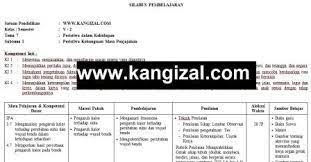 Selalu berhemat energi tema 3 : Silabus Kelas 5 Kurikulum 2013 Terbaru Revisi 2019 2020 Tema 7 Kang Izal Blog