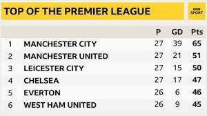 Premier League Predictions Lawro V Singer Songwriter Liverpool Fan Ben Howard Bbc Sport