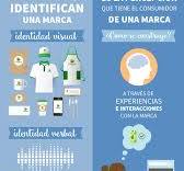 La diferencia entre Identidad Corporativa e Imagen ...