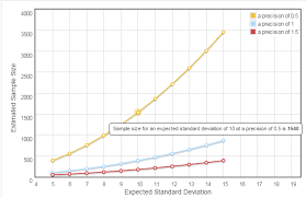 Sample Size Calculator For Estimating A Mean
