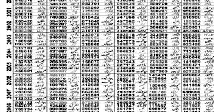 Prize Bond Results From 2000 To 2020 All Prize Bond List Free Download Ye List Jo Apko Provide Ki Ja Rahi Hai Is Prize Bond List Bond List Bond Free Download