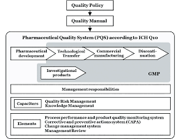 Structure Of The Pqs Ich Q10 Download Scientific Diagram