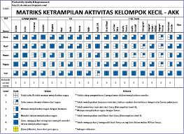 We did not find results for: Panduan Menyiapkan Matriks Ketrampilan Shopfloor Improvement Specialist