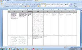 Soal ujian madrasah meliputi beberapa mata pelajaran umum diantaranya bahasa indonesia, ipa, pkn, ips, sbdp dan pjok. Contoh Soal Ujian Madrasah Um Bahasa Indonesia Mts Antapedia Com