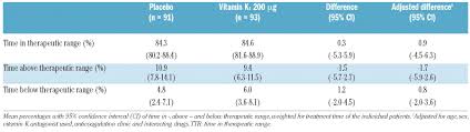 The difference between them is similar to the difference between monounsaturated fats and polyunsaturated fats. Vitamin K1 Supplementation To Improve The Stability Of Anticoagulation Therapy With Vitamin K Antagonists A Dose Finding Study Haematologica