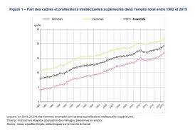 Maybe you would like to learn more about one of these? De Plus En Plus De Femmes Cadres En France Mais Pas Partout Challenges