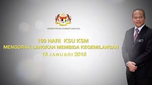 Jawatan kosong kerajaan di kementerian sumber manusia, kini dibuka untuk semua warganegara malaysia yang berkelayakkan khususnya yang kepada mereka yang mempunyai kelayakan dalam bidang yang berkaitan. Kementerian Sumber Manusia 100 Hari Ksu Ksm Facebook