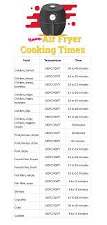 Cooking method, the degree of doneness and the thickness of your steak and . Here S Your Air Fryer Cooking Time Cheat Sheet