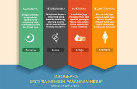 Kali ni ada janda anggun dan montok dari gunung kidul indonesia. Bagaimana Pertimbangan Mencari Pasangan Hidup Tanyasyariah Com