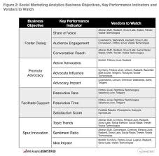 Qualitative Social Media Analytics More Geared To Business But I See Potential For Overlap Marketing Analytics Marketing Analysis Social Media Business