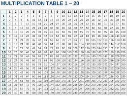 20 Thorough Printable Multiplication Charts