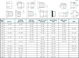 washer capacity chart washer and dryer capacity chart